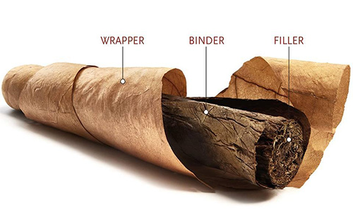 Giải pháp khắc phục tình trạng xì gà bị nứt, rách lá ngoài
